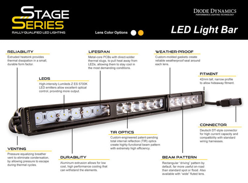 Diode Dynamics 18 In LED Light Bar Single Row Straight - Amber Driving Each Stage Series