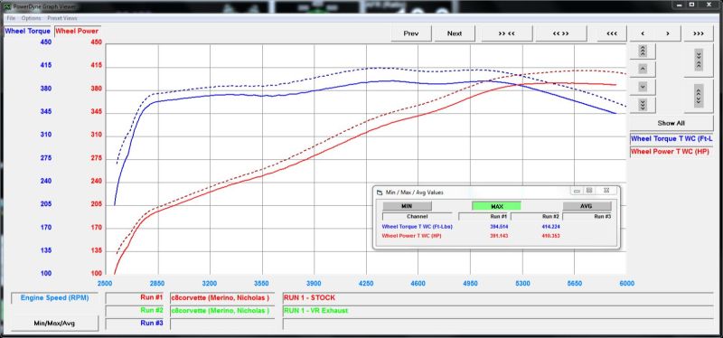 VR Performance Corvette C8 Titanium Valvetronic Exhaust System